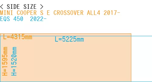#MINI COOPER S E CROSSOVER ALL4 2017- + EQS 450+ 2022-